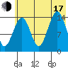 Port Graham tide chart for Thursday, July 17, 2025