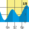 Port Graham tide chart for Saturday, July 19, 2025