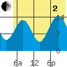 Port Graham tide chart for Wednesday, July 2, 2025