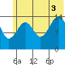Port Graham tide chart for Thursday, July 3, 2025