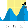 Port Graham tide chart for Saturday, August 16, 2025