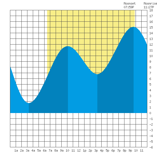 Port Graham tide chart for Sunday, August 17, 2025