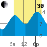 Port Graham tide chart for Saturday, August 30, 2025