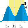 Port Graham tide chart for Saturday, September 13, 2025