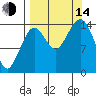 Port Graham tide chart for Sunday, September 14, 2025