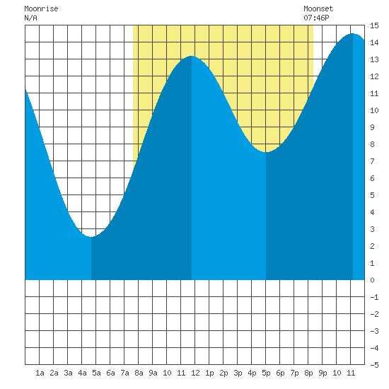 Port Graham tide chart for Tuesday, September 16, 2025
