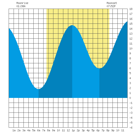 Port Graham tide chart for Wednesday, September 17, 2025