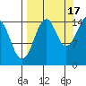 Port Graham tide chart for Wednesday, September 17, 2025