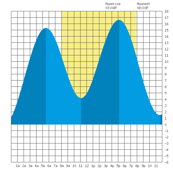 Port Graham tide chart for Friday, September 26, 2025