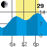 Port Graham tide chart for Monday, September 29, 2025