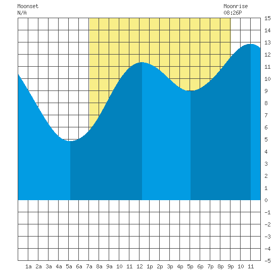 Port Graham tide chart for Tuesday, September 2, 2025