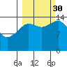 Port Graham tide chart for Tuesday, September 30, 2025