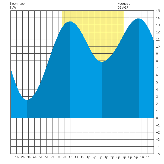 Port Graham tide chart for Tuesday, October 14, 2025