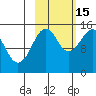 Port Graham tide chart for Wednesday, October 15, 2025