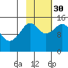 Port Graham tide chart for Thursday, October 30, 2025