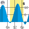 Port Graham tide chart for Monday, October 6, 2025