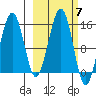Port Graham tide chart for Tuesday, October 7, 2025