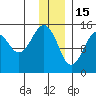 Port Graham tide chart for Monday, December 15, 2025