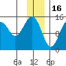 Port Graham tide chart for Tuesday, December 16, 2025