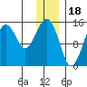 Port Graham tide chart for Thursday, December 18, 2025