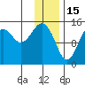 Port Graham tide chart for Thursday, January 15, 2026