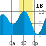 Port Graham tide chart for Friday, January 16, 2026