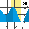 Port Graham tide chart for Thursday, January 29, 2026