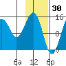 Port Graham tide chart for Friday, January 30, 2026