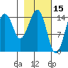 Port Graham tide chart for Sunday, February 15, 2026