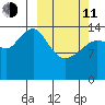 Port Graham tide chart for Wednesday, March 11, 2026