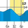 Port Graham tide chart for Thursday, March 12, 2026