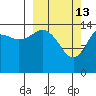 Port Graham tide chart for Friday, March 13, 2026