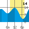 Port Graham tide chart for Saturday, March 14, 2026