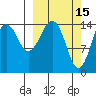Port Graham tide chart for Sunday, March 15, 2026