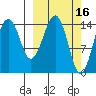 Port Graham tide chart for Monday, March 16, 2026