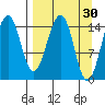 Port Graham tide chart for Monday, March 30, 2026