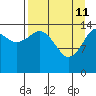 Port Graham tide chart for Saturday, April 11, 2026