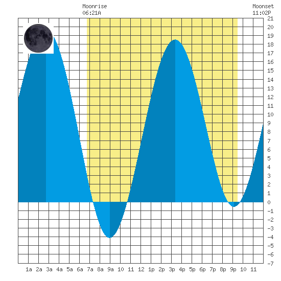 Port Graham tide chart for Friday, April 17, 2026