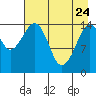 Port Graham tide chart for Friday, April 24, 2026