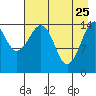 Port Graham tide chart for Saturday, April 25, 2026