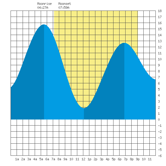Port Graham tide chart for Tuesday, April 7, 2026