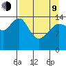 Port Graham tide chart for Thursday, April 9, 2026