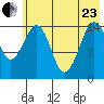 Port Graham tide chart for Saturday, May 23, 2026