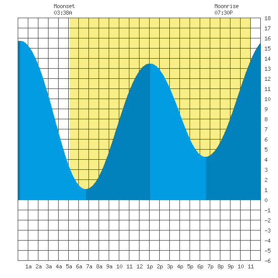 Port Graham tide chart for Wednesday, May 27, 2026