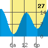 Port Graham tide chart for Wednesday, May 27, 2026