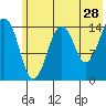 Port Graham tide chart for Thursday, May 28, 2026