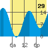 Port Graham tide chart for Friday, May 29, 2026