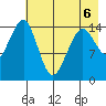Port Graham tide chart for Wednesday, May 6, 2026
