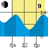 Port Graham tide chart for Saturday, May 9, 2026