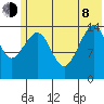 Port Graham tide chart for Monday, June 8, 2026